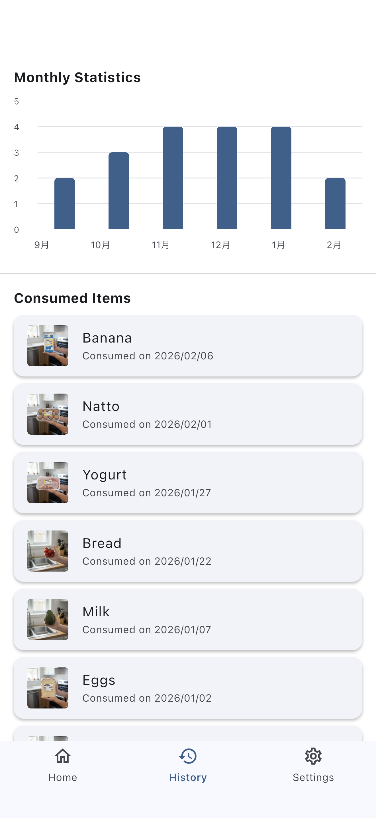 History and Statistics